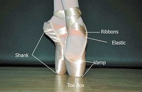 make fake pointe shoes|making pointe shoes.